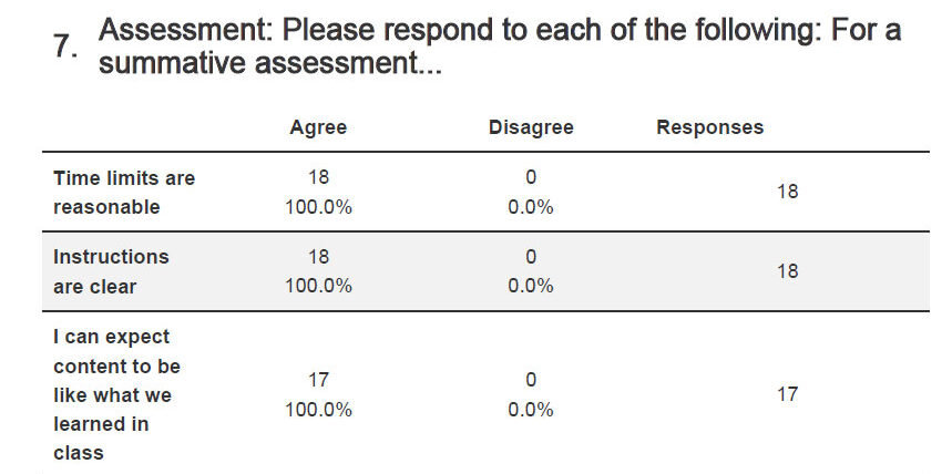 Student Surveys